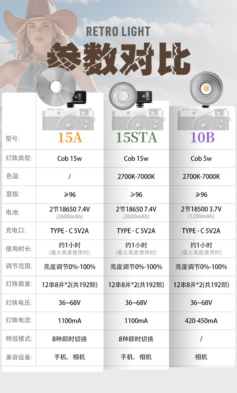 参数对比-2-15W.jpg